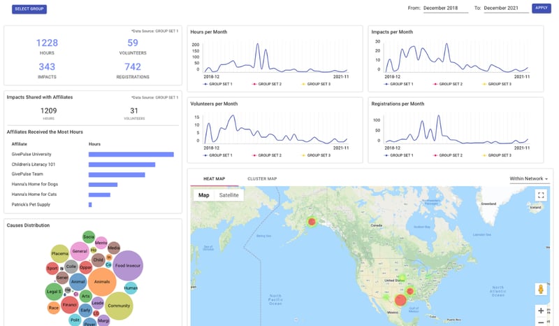 GivePulse Impact Dashboard.