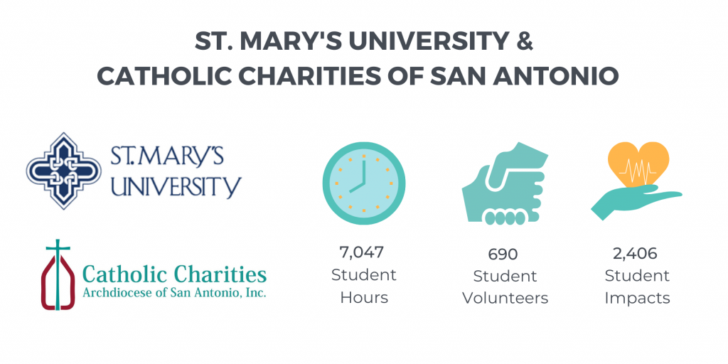 St. Mary's University and Catholic Charities Archdiocese of San Antonio Inc. collective impacts