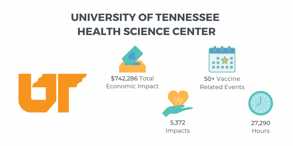 University of Tennessee Health Science Center collective impact
