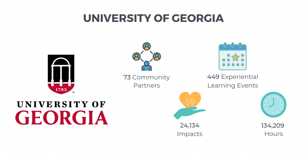 University of Georgia logo with collective impact icons