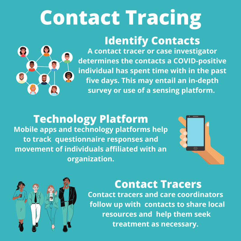 GivePulse contact tracing tip guide