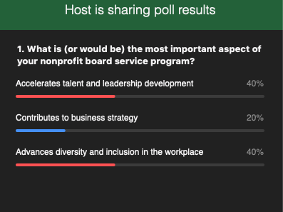Zoom poll from virtual ACCP conference