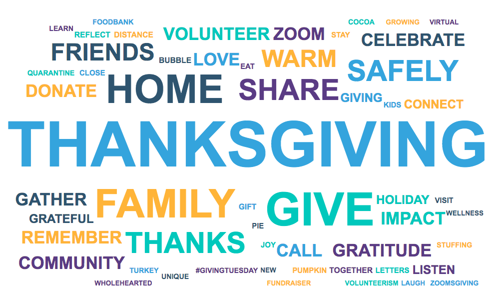 Word cloud of Thanksgiving terms suhc as friends, warm, share, family, give, gratitude, etc. 