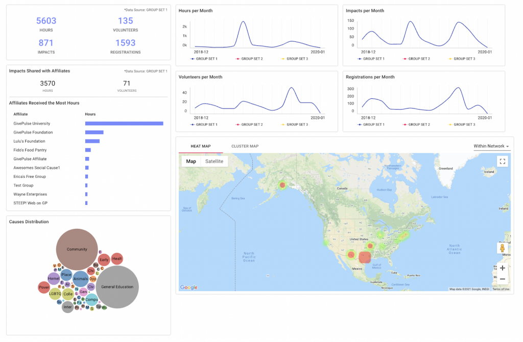 GivePulse insights page