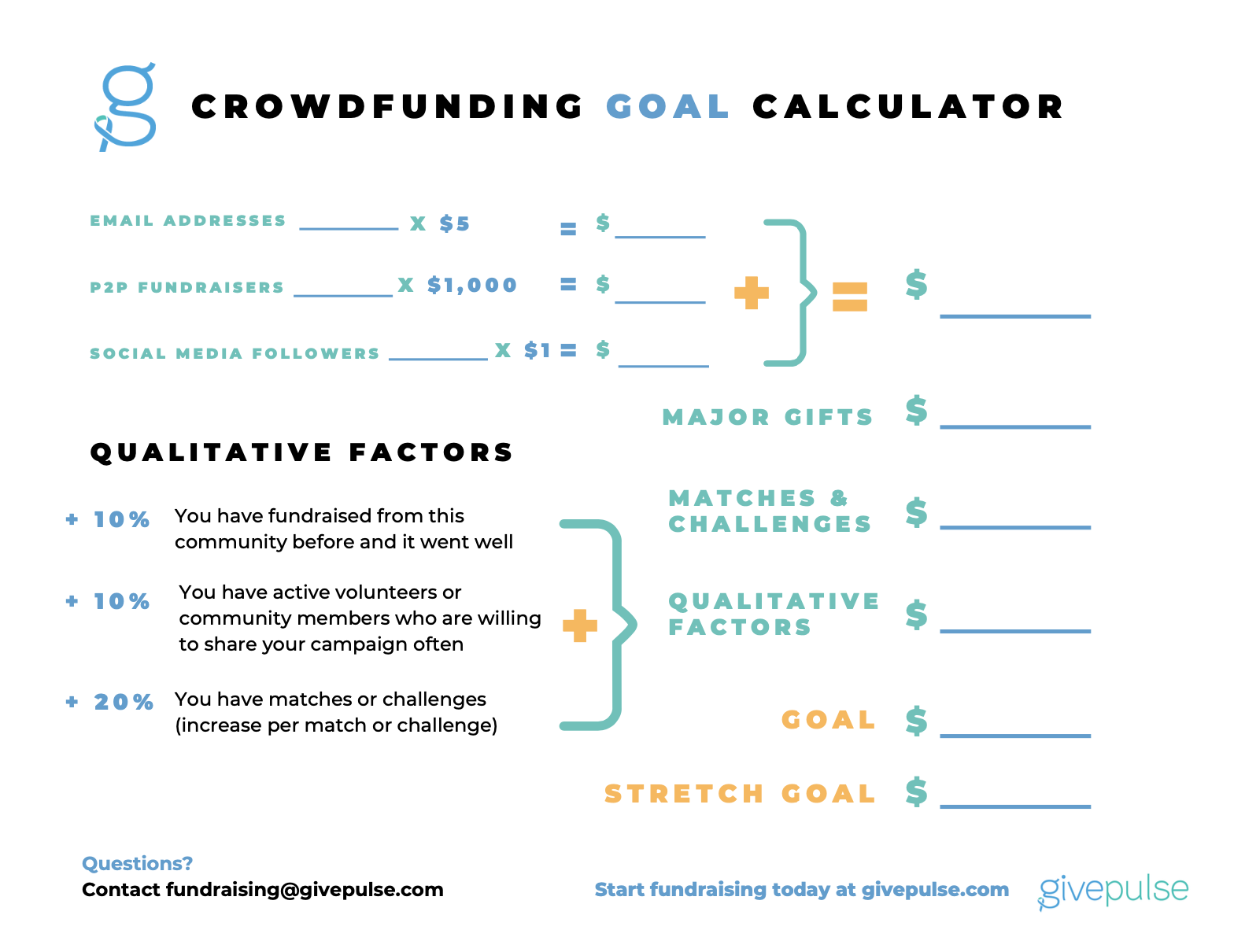 Crowdfunding goal calculator 